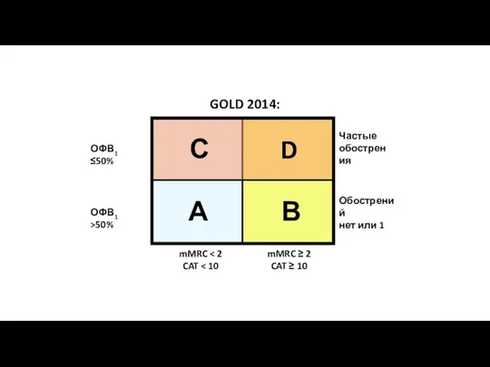 GOLD 2014: А В D С