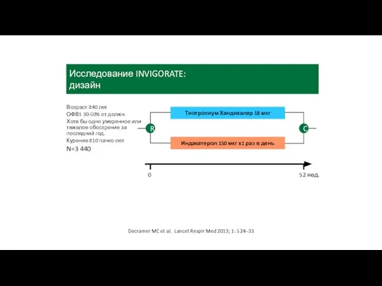 Decramer MC et al. Lancet Respir Med 2013; 1: 524–33 0 R