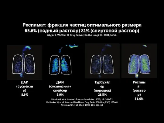 Pitcairn G, et al. Journal of aerosol medicine . 2005; 18: 264–72