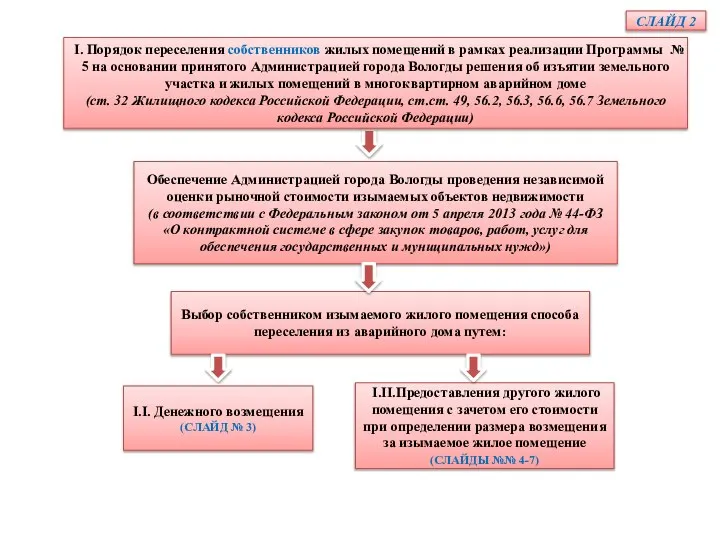 Выбор собственником изымаемого жилого помещения способа переселения из аварийного дома путем: I.I.