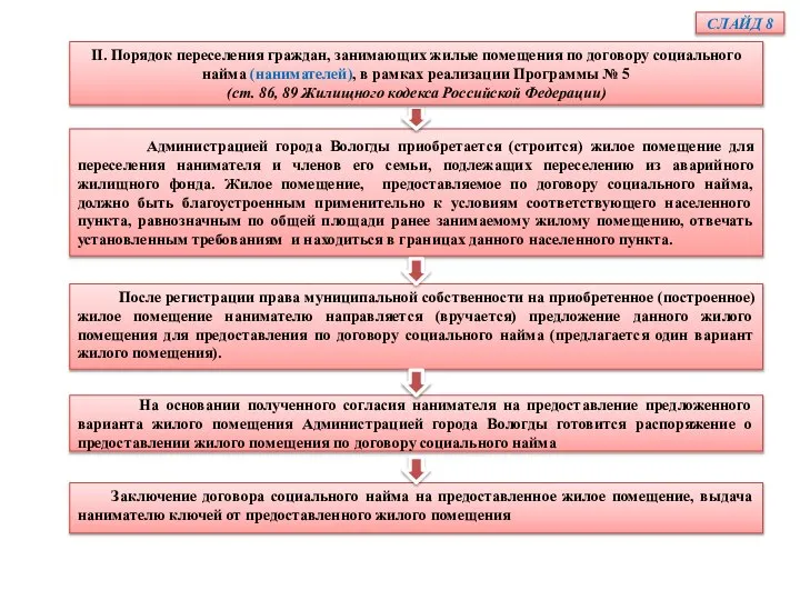 Администрацией города Вологды приобретается (строится) жилое помещение для переселения нанимателя и членов