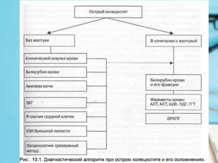 Инструментальная и лабораторная диагностика