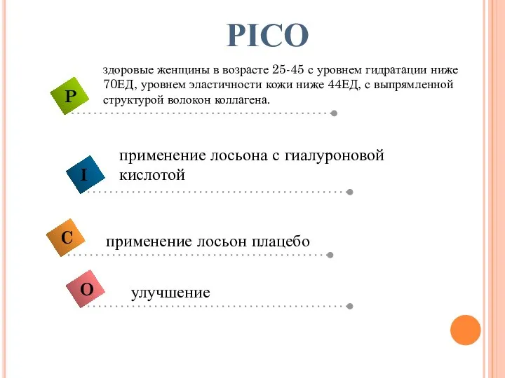 PICO здоровые женщины в возрасте 25-45 с уровнем гидратации ниже 70ЕД, уровнем