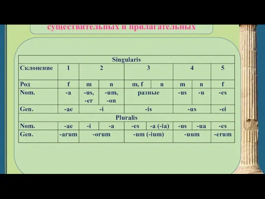 Таблица падежных окончаний существительных и прилагательных