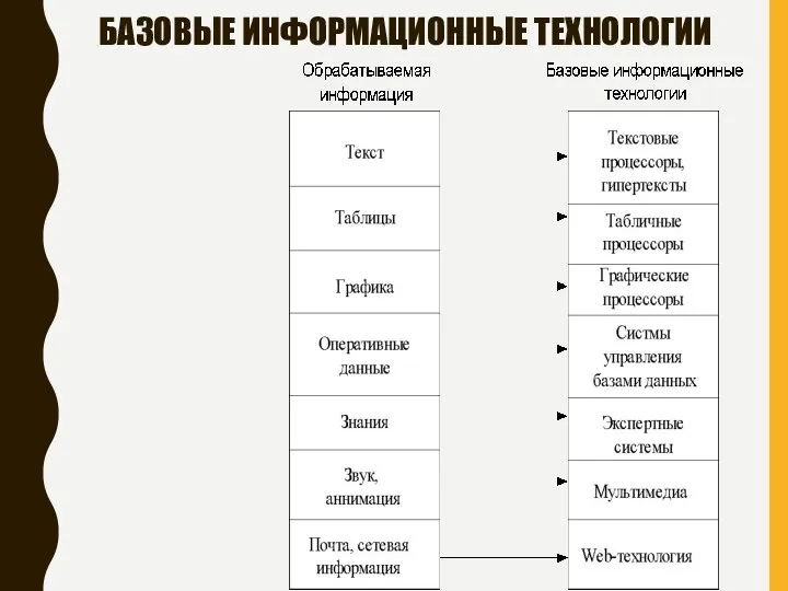 БАЗОВЫЕ ИНФОРМАЦИОННЫЕ ТЕХНОЛОГИИ