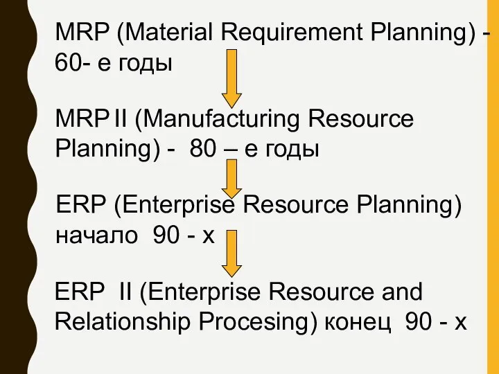 MRP (Material Requirement Planning) - 60- е годы MRP II (Manufacturing Resource