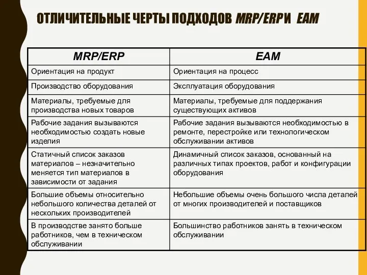 ОТЛИЧИТЕЛЬНЫЕ ЧЕРТЫ ПОДХОДОВ MRP/ERP И ЕАМ