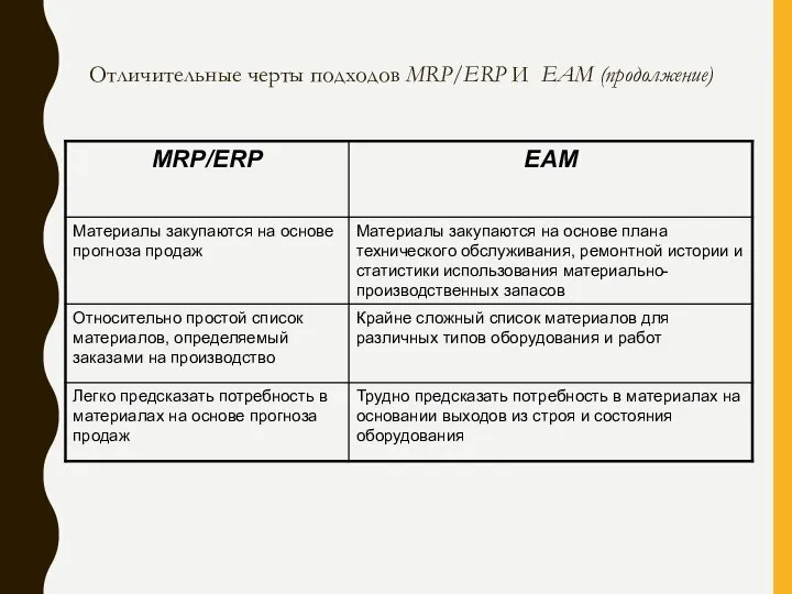 Отличительные черты подходов MRP/ERP И ЕАМ (продолжение)