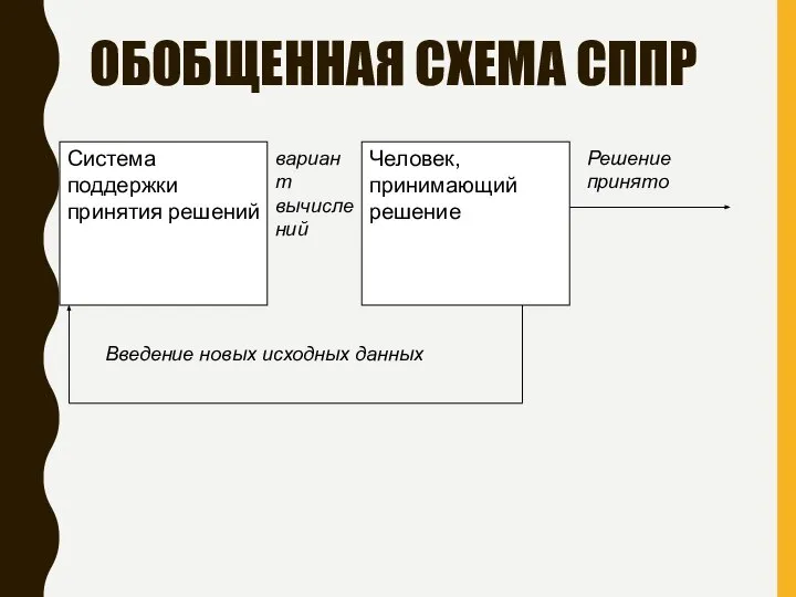 ОБОБЩЕННАЯ СХЕМА СППР