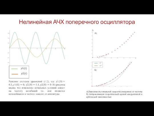 Нелинейная АЧХ поперечного осциллятора А)Зависимость начальной скорости(смещения) от частоты Б) Аппроксимация теоретической
