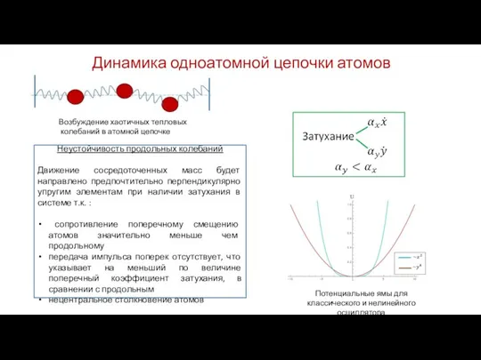 Динамика одноатомной цепочки атомов Неустойчивость продольных колебаний Движение сосредоточенных масс будет направлено