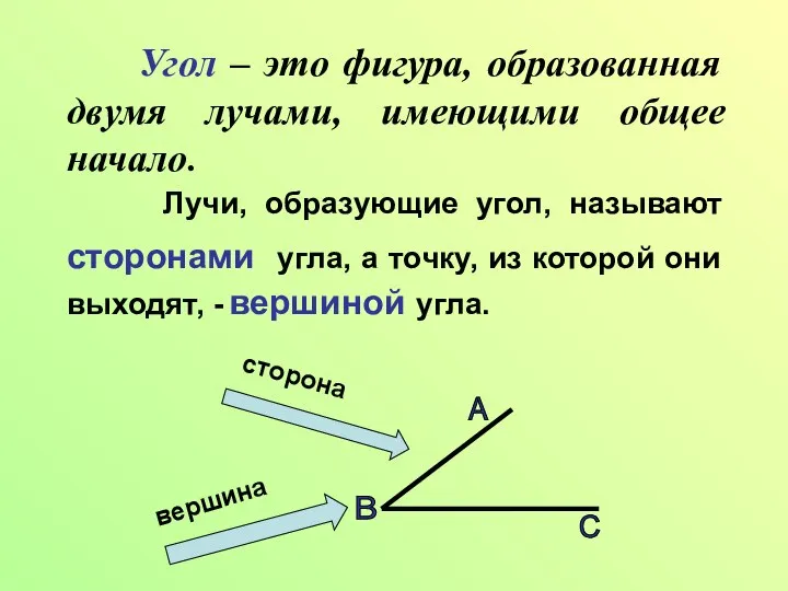 Угол – это фигура, образованная двумя лучами, имеющими общее начало. Лучи, образующие