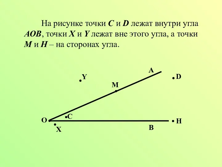 На рисунке точки С и D лежат внутри угла AOB, точки X