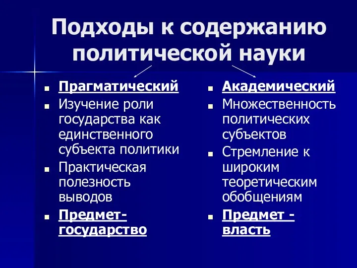 Подходы к содержанию политической науки Прагматический Изучение роли государства как единственного субъекта