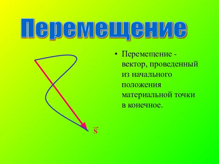 Перемещение - вектор, проведенный из начального положения материальной точки в конечное. S Перемещение