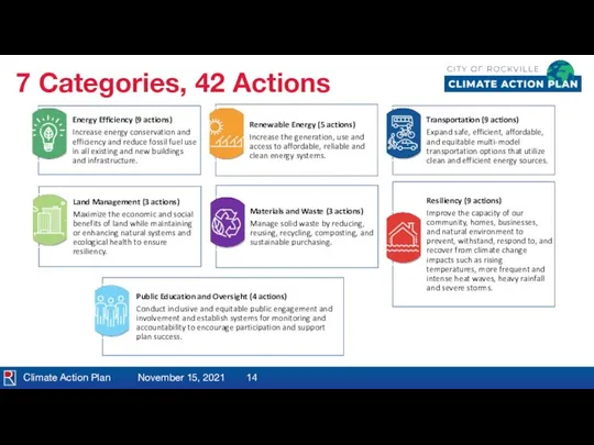 Climate Action Plan November 15, 2021 7 Categories, 42 Actions