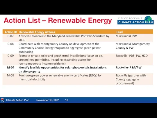 Climate Action Plan November 15, 2021 Action List – Renewable Energy