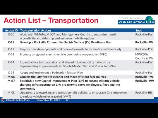 Climate Action Plan November 15, 2021 Action List – Transportation