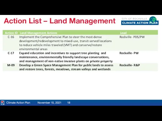 Climate Action Plan November 15, 2021 Action List – Land Management