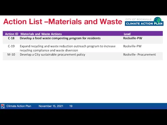 Climate Action Plan November 15, 2021 Action List –Materials and Waste