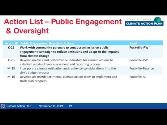 Climate Action Plan November 15, 2021 Action List – Public Engagement & Oversight