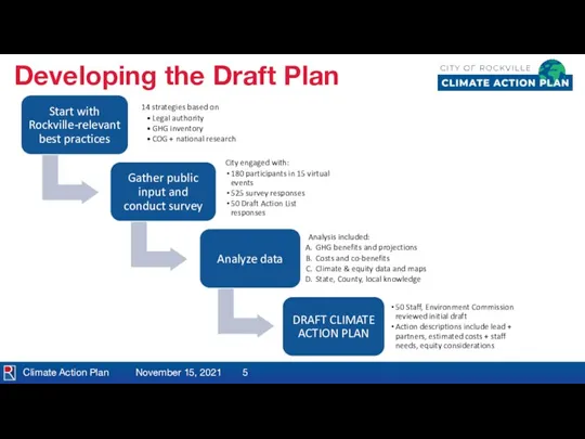 Climate Action Plan November 15, 2021 Developing the Draft Plan