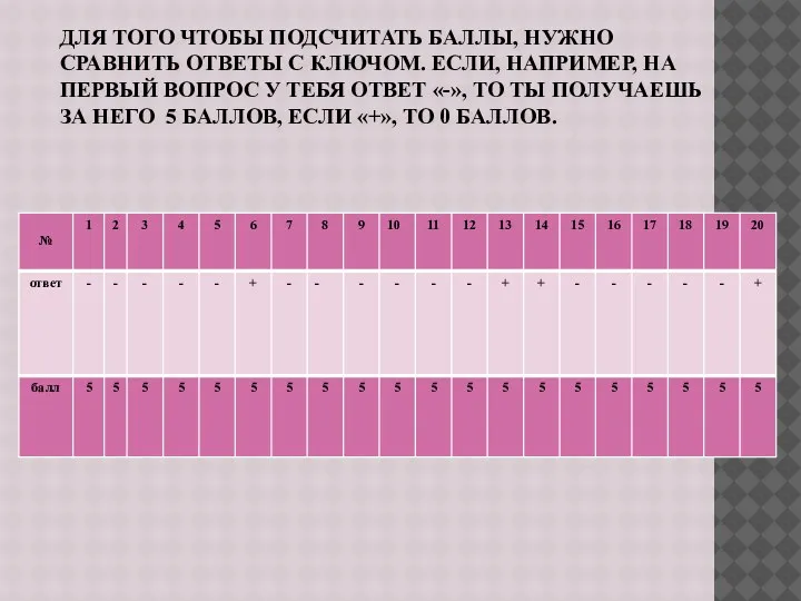 ДЛЯ ТОГО ЧТОБЫ ПОДСЧИТАТЬ БАЛЛЫ, НУЖНО СРАВНИТЬ ОТВЕТЫ С КЛЮЧОМ. ЕСЛИ, НАПРИМЕР,