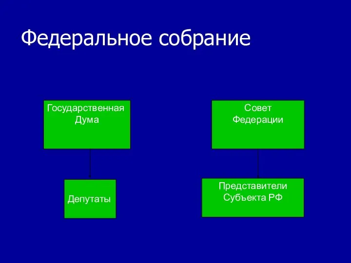 Федеральное собрание