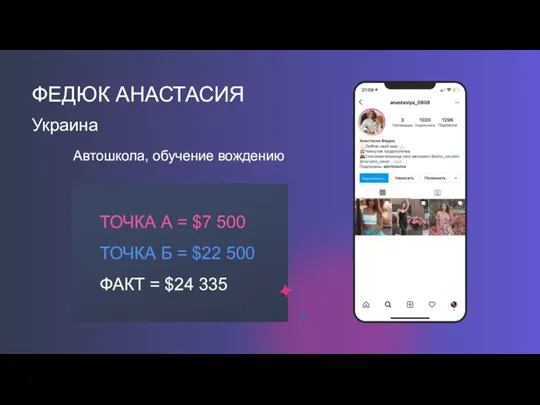 ФЕДЮК АНАСТАСИЯ Украина Автошкола, обучение вождению ТОЧКА А = $7 500 ТОЧКА