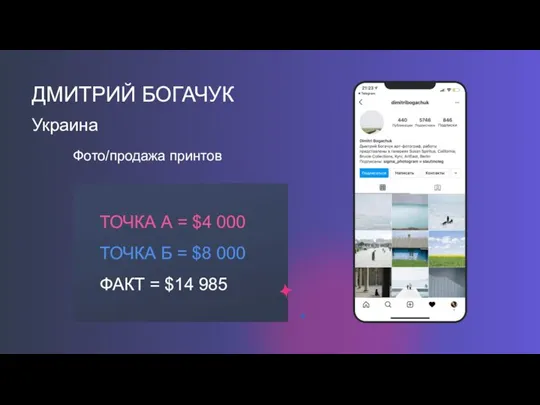 ДМИТРИЙ БОГАЧУК Украина Фото/продажа принтов ТОЧКА А = $4 000 ТОЧКА Б