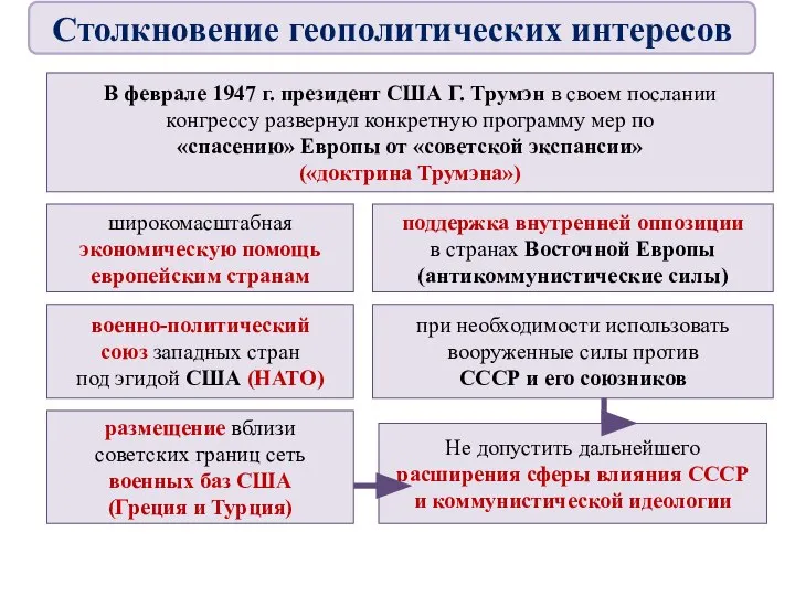 В феврале 1947 г. президент США Г. Трумэн в своем послании конгрессу