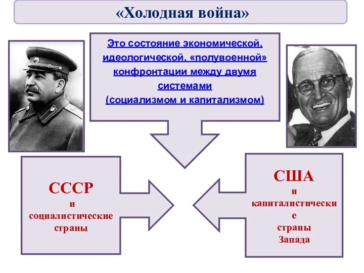 СССР и социалистические страны США и капиталистические страны Запада Это состояние экономической,