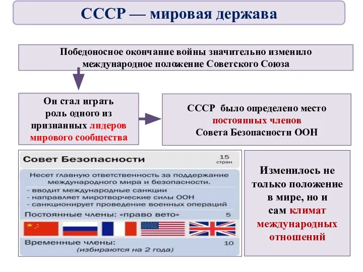 Победоносное окончание войны значительно изменило международное положение Советского Союза Он стал играть