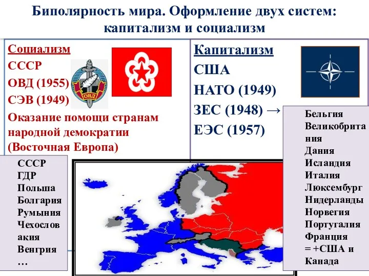 Социализм СССР ОВД (1955) СЭВ (1949) Оказание помощи странам народной демократии(Восточная Европа)
