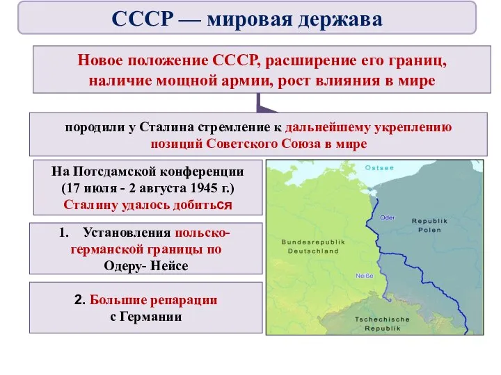 Новое положение СССР, расширение его границ, наличие мощной армии, рост влияния в