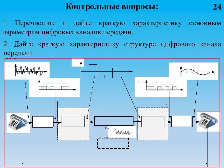 2. Дайте краткую характеристику структуре цифрового канала передачи. 1. Перечислите и дайте