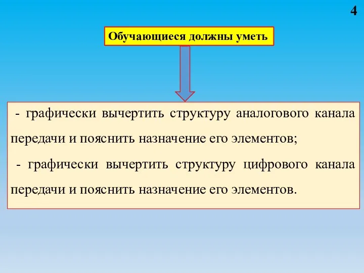 Обучающиеся должны уметь - графически вычертить структуру аналогового канала передачи и пояснить