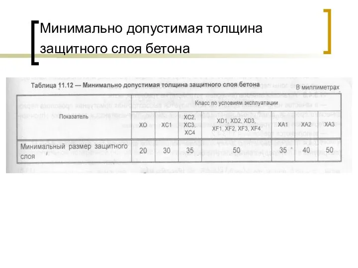 Минимально допустимая толщина защитного слоя бетона