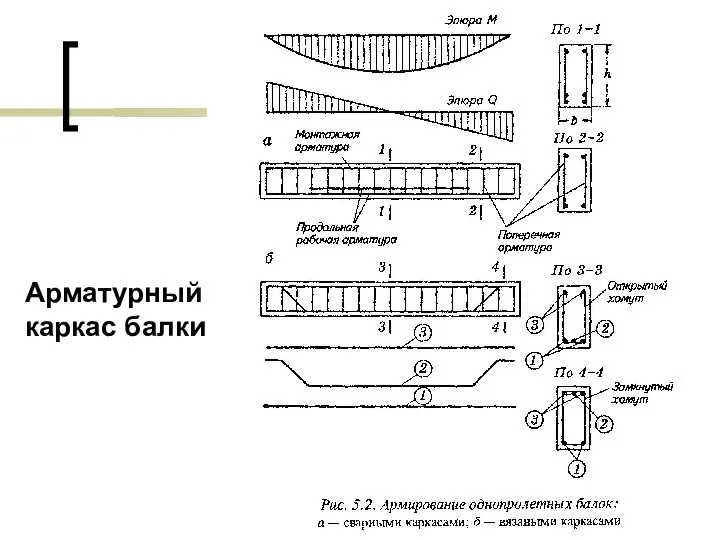 Арматурный каркас балки