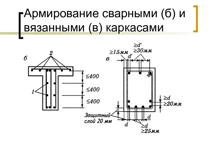 Армирование сварными (б) и вязанными (в) каркасами