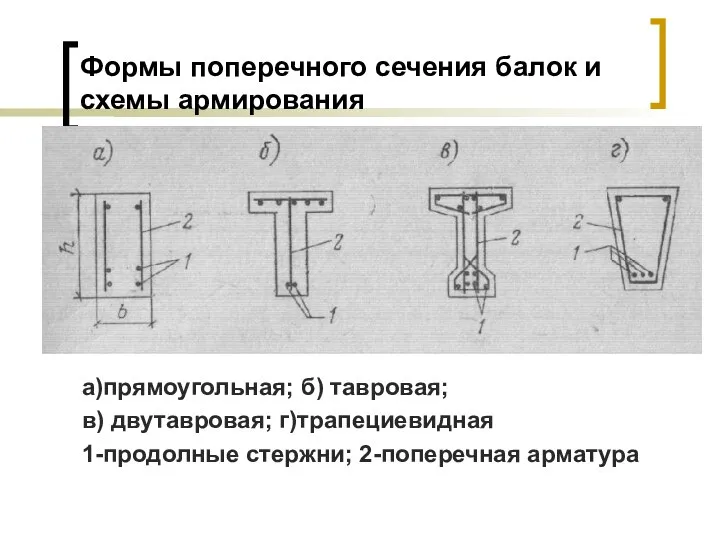 Формы поперечного сечения балок и схемы армирования а)прямоугольная; б) тавровая; в) двутавровая;