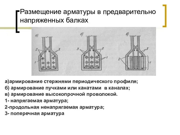 Размещение арматуры в предварительно напряженных балках а)армирование стержнями периодического профиля; б) армирование