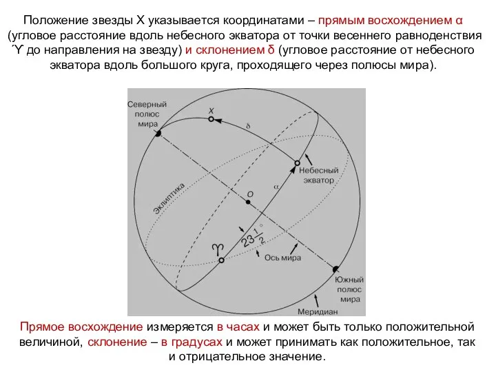 Положение звезды Х указывается координатами – прямым восхождением α (угловое расстояние вдоль