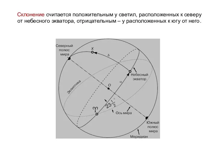 Склонение считается положительным у светил, расположенных к северу от небесного экватора, отрицательным