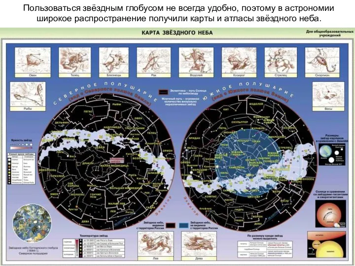 Пользоваться звёздным глобусом не всегда удобно, поэтому в астрономии широкое распространение получили