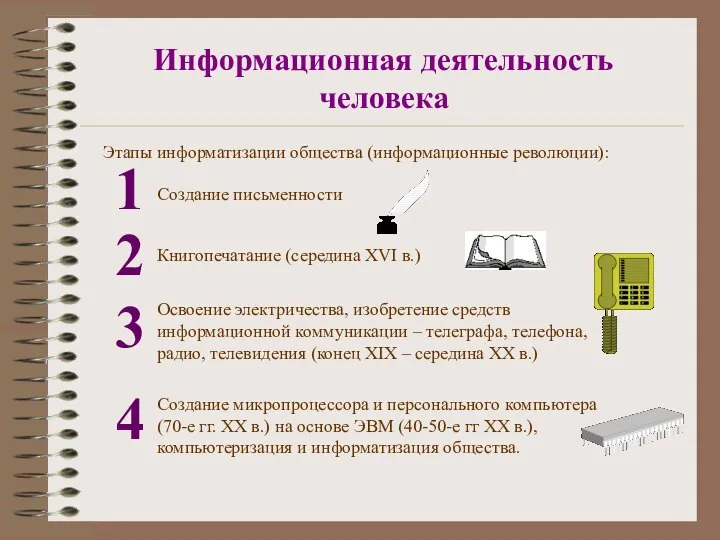 Информационная деятельность человека Этапы информатизации общества (информационные революции): 1 Создание письменности 2