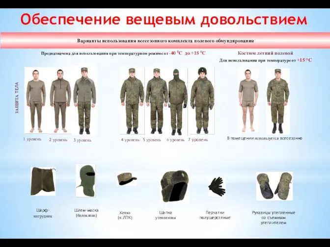 1 уровень Костюм летний полевой Для использования при температуре от +15 °С