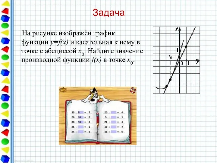 Задача На рисунке изображён график функции y=f(x) и касательная к нему в