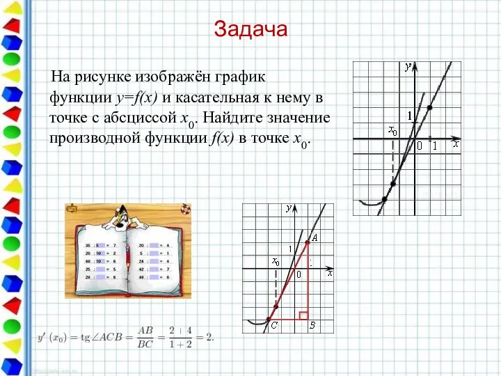 Задача На рисунке изображён график функции y=f(x) и касательная к нему в