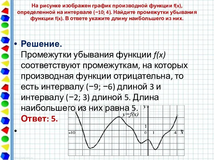 На рисунке изображен график производной функции f(x), определенной на интервале (−10; 4).